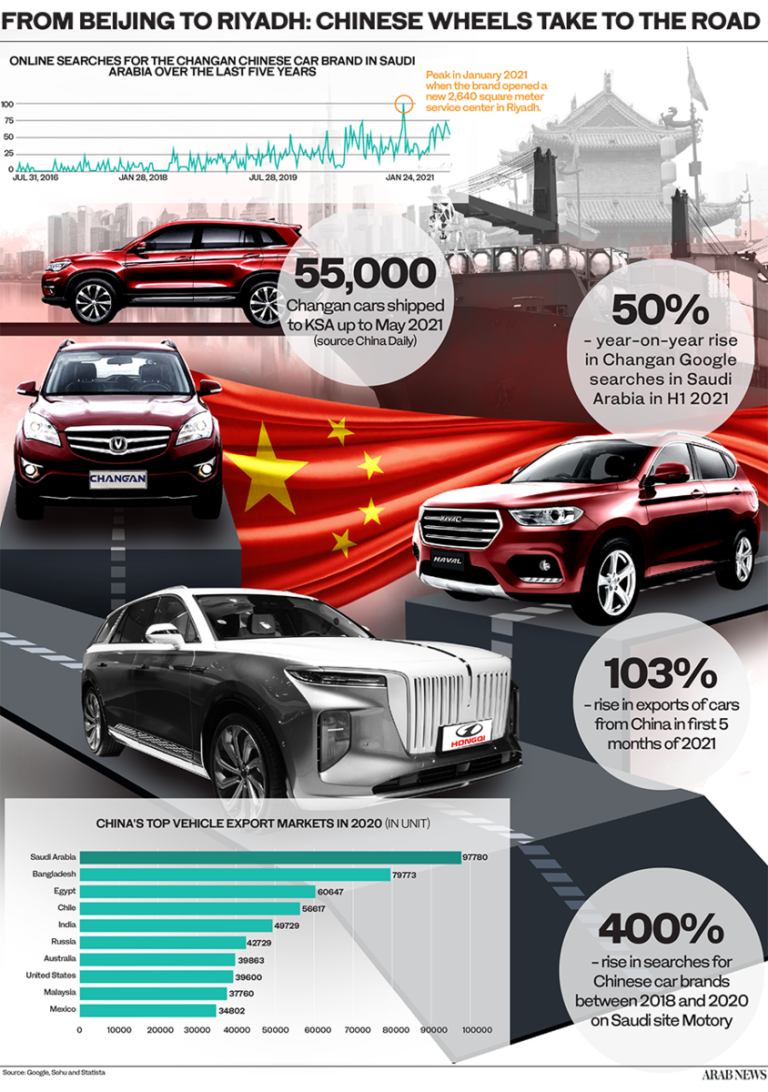 27072021_chinesecars_copy.png