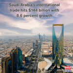 സൗദി എണ്ണയിതര സമ്പദ്‌വ്യവസ്ഥ 30% ത്തിലധികം വളർച്ച കൈവരിച്ചു.